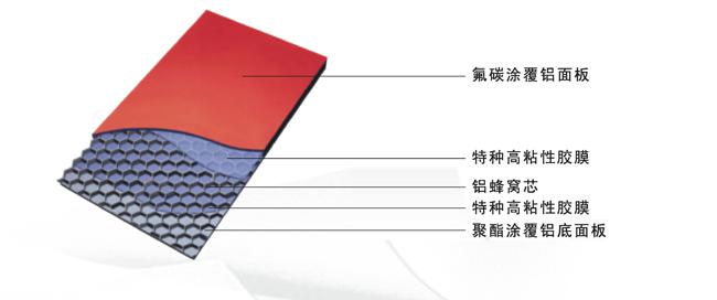 佛山正一鋁蜂窩板幕墻結(jié)構(gòu)咨詢熱線400-8855-231